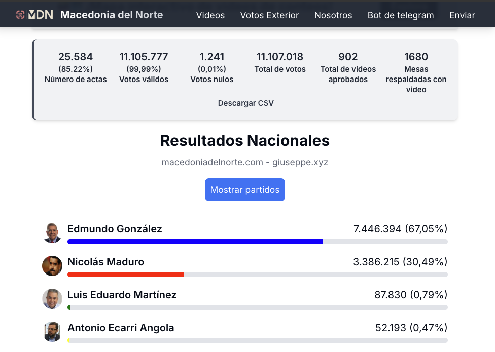 Macedonia del Norte Screenshot